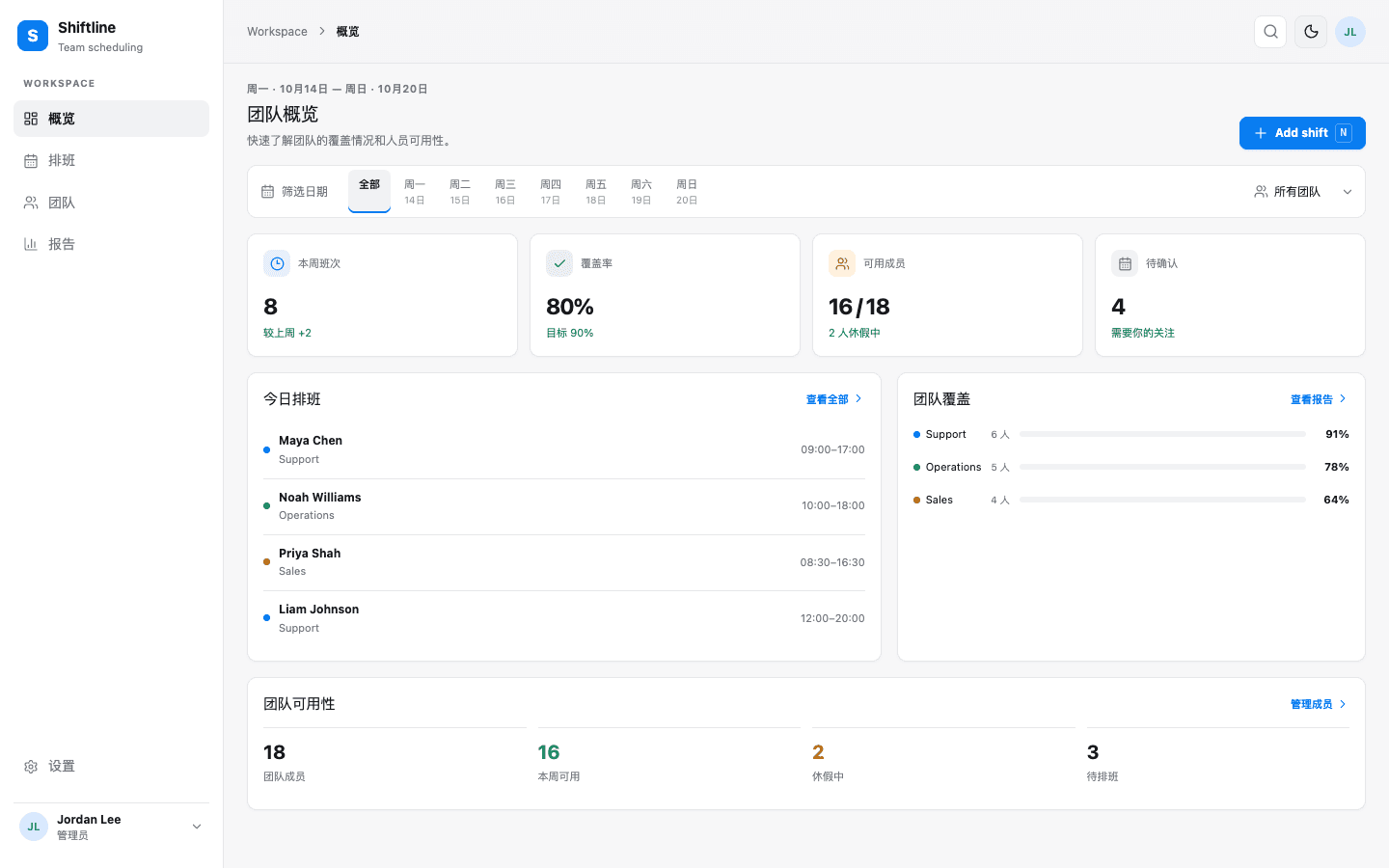 v0: the Shiftline overview in the light theme at 1440px.